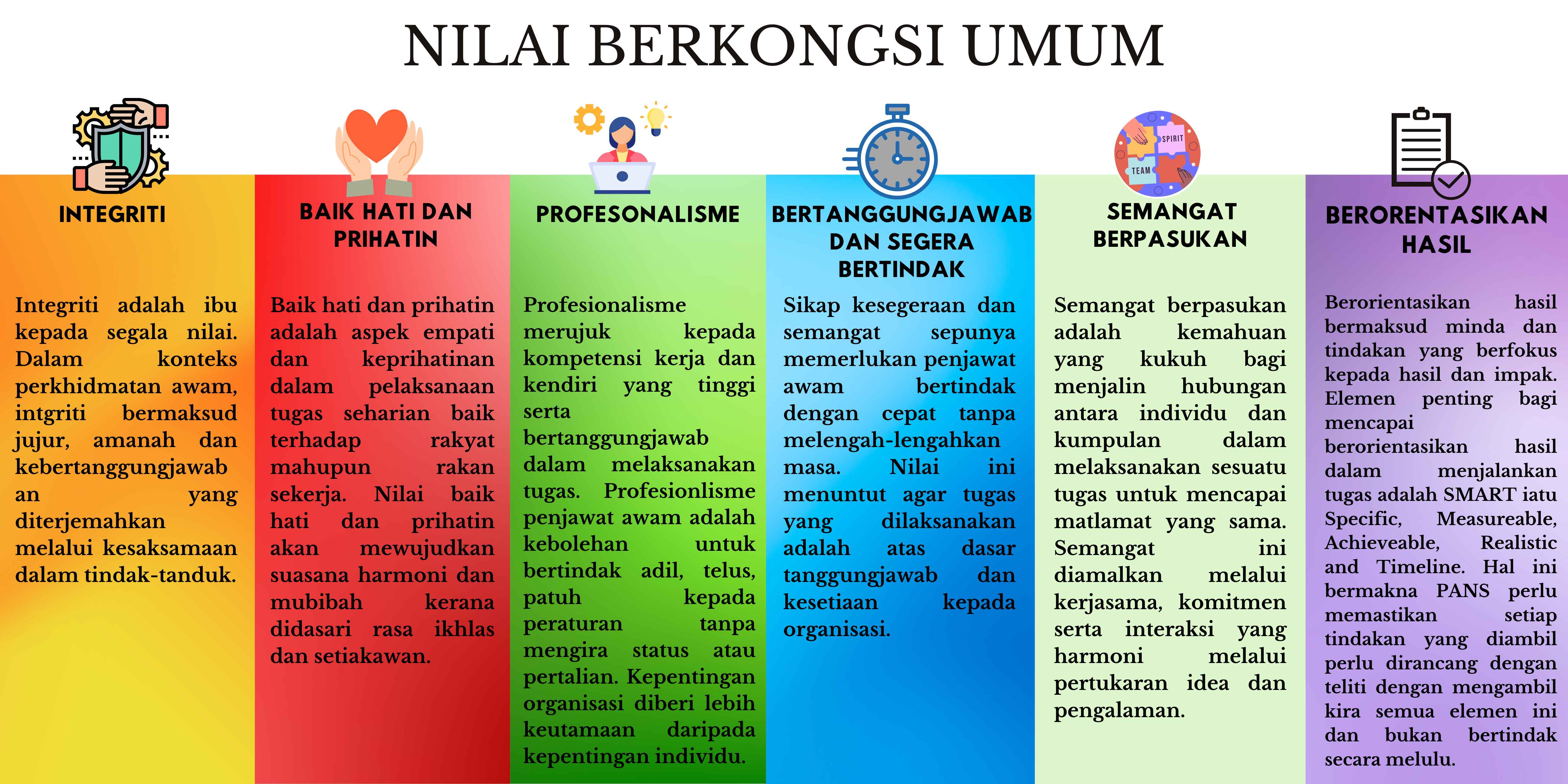 Nilai-nilai bersama umum