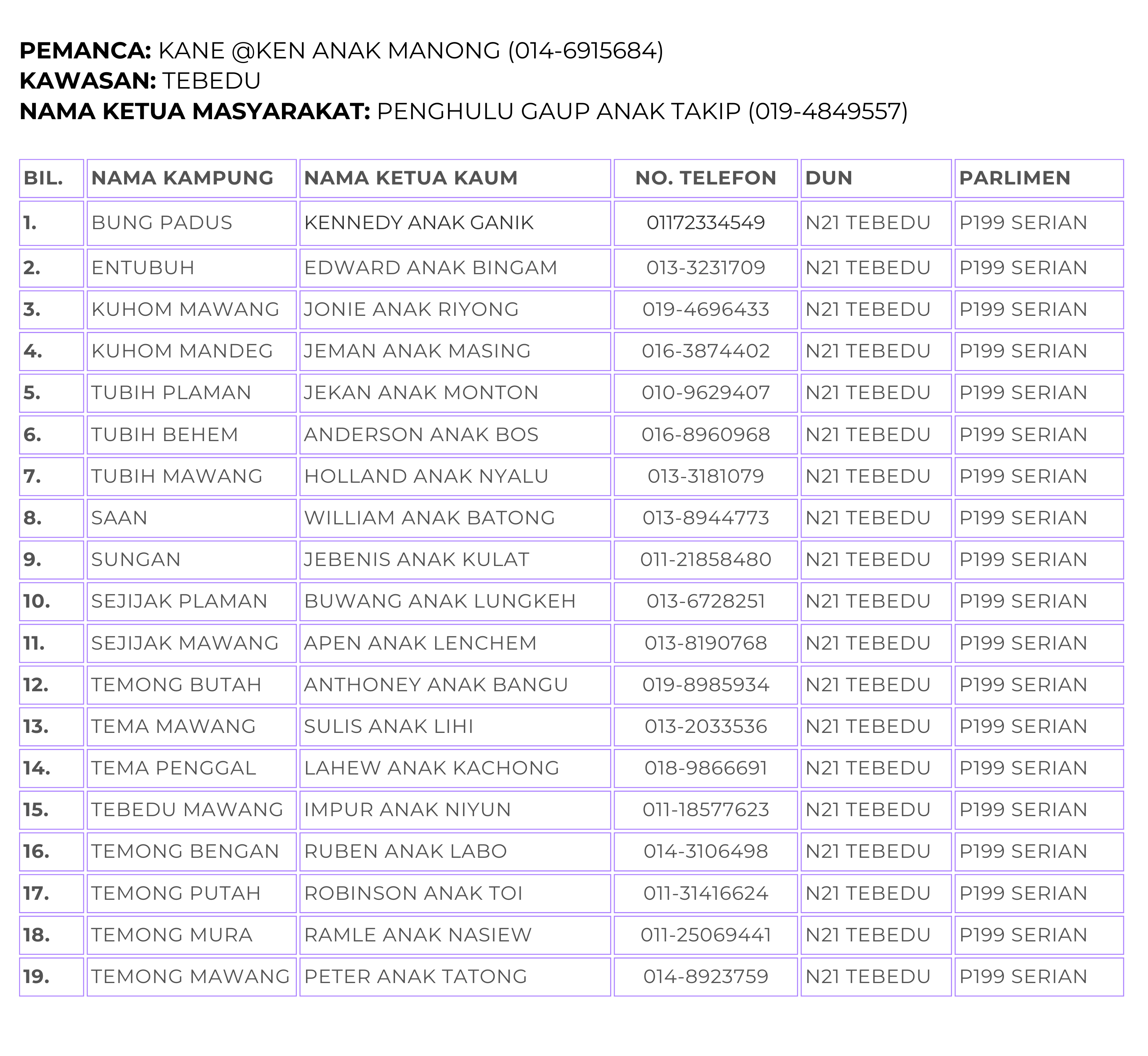 KK Kawasan Tebedu