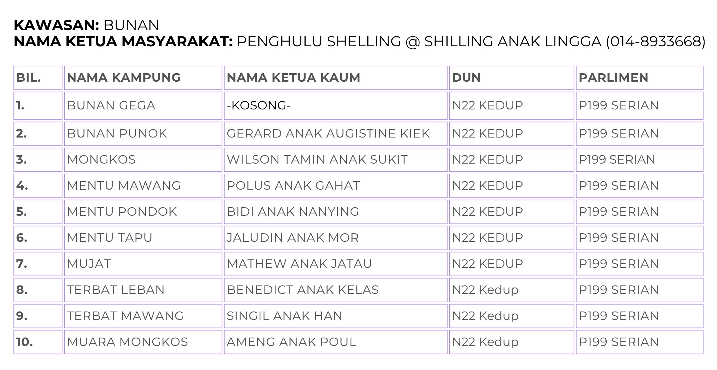 KK Kawasan Bunan