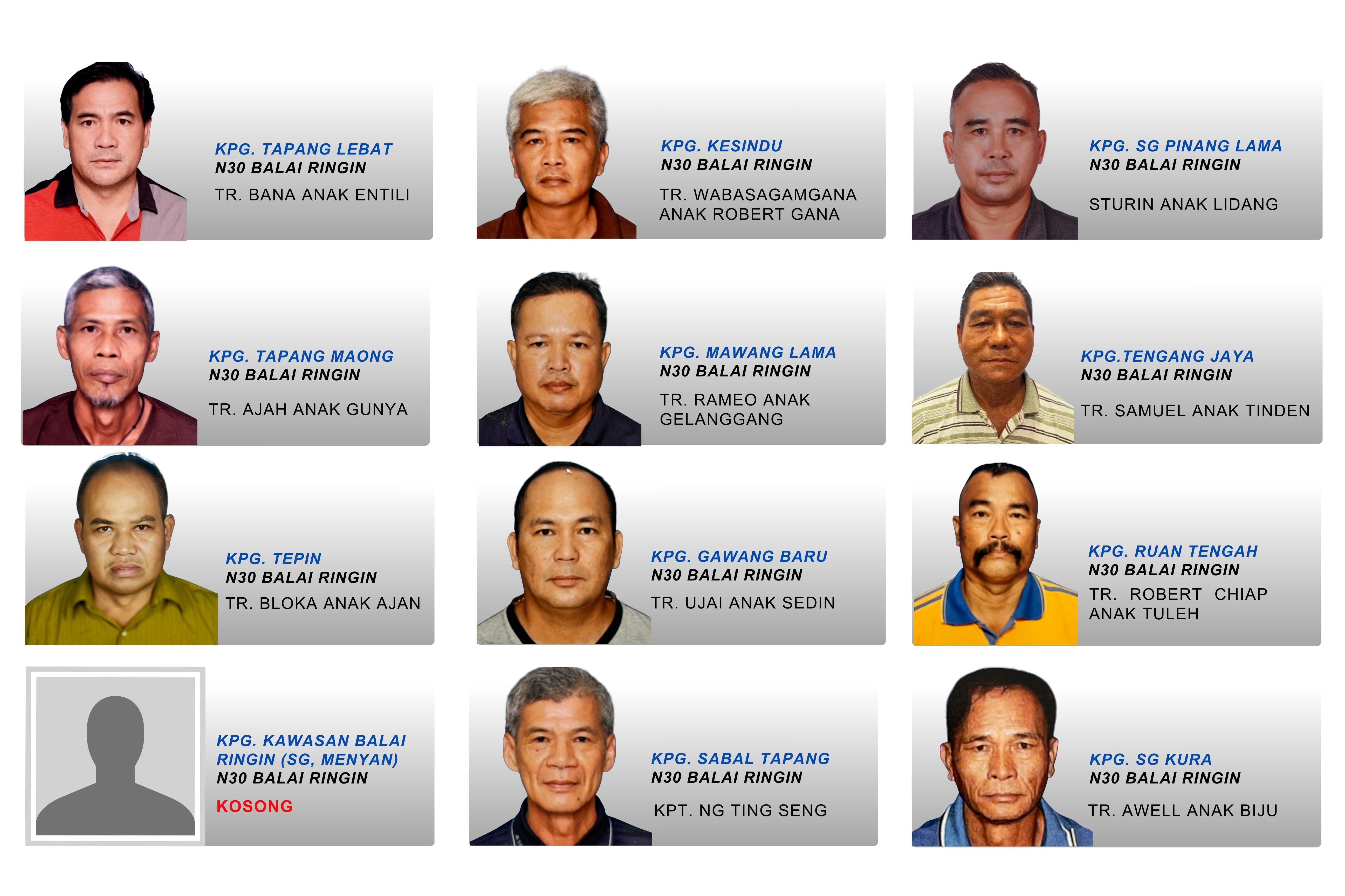 JKKK Daerah Balai Ringin