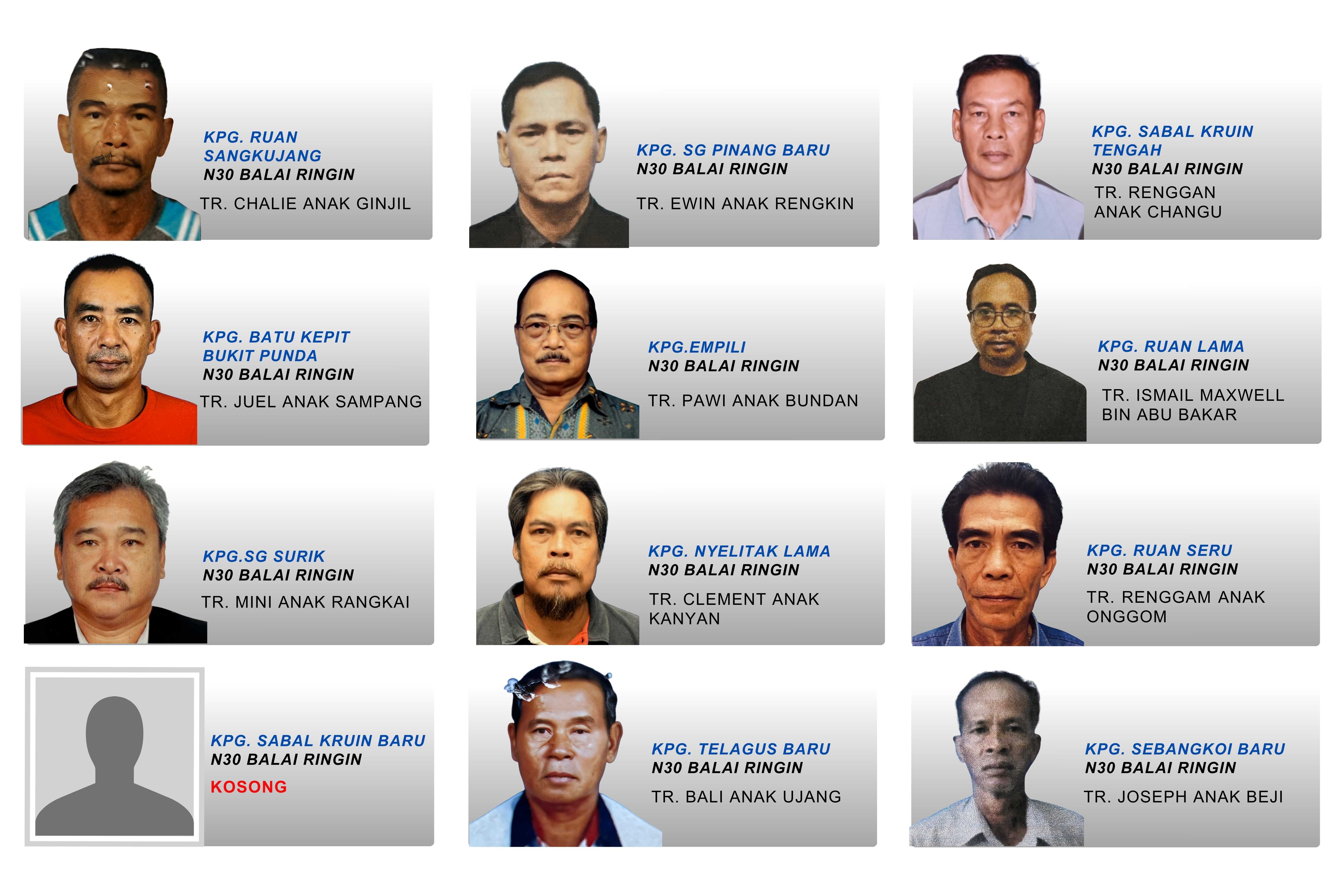 JKKK Daerah Balai Ringin