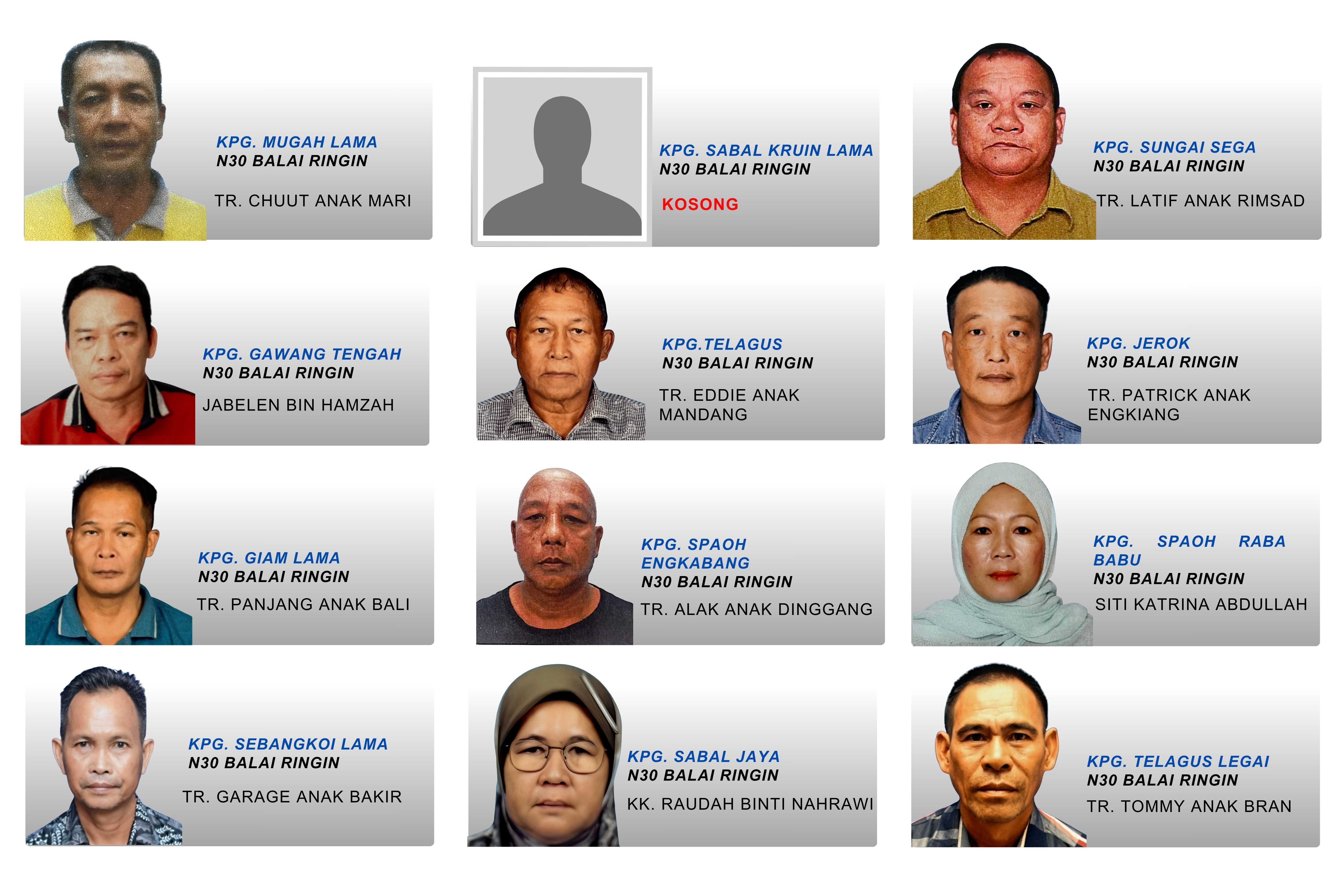 Jkkk Daerah Balai Ringin