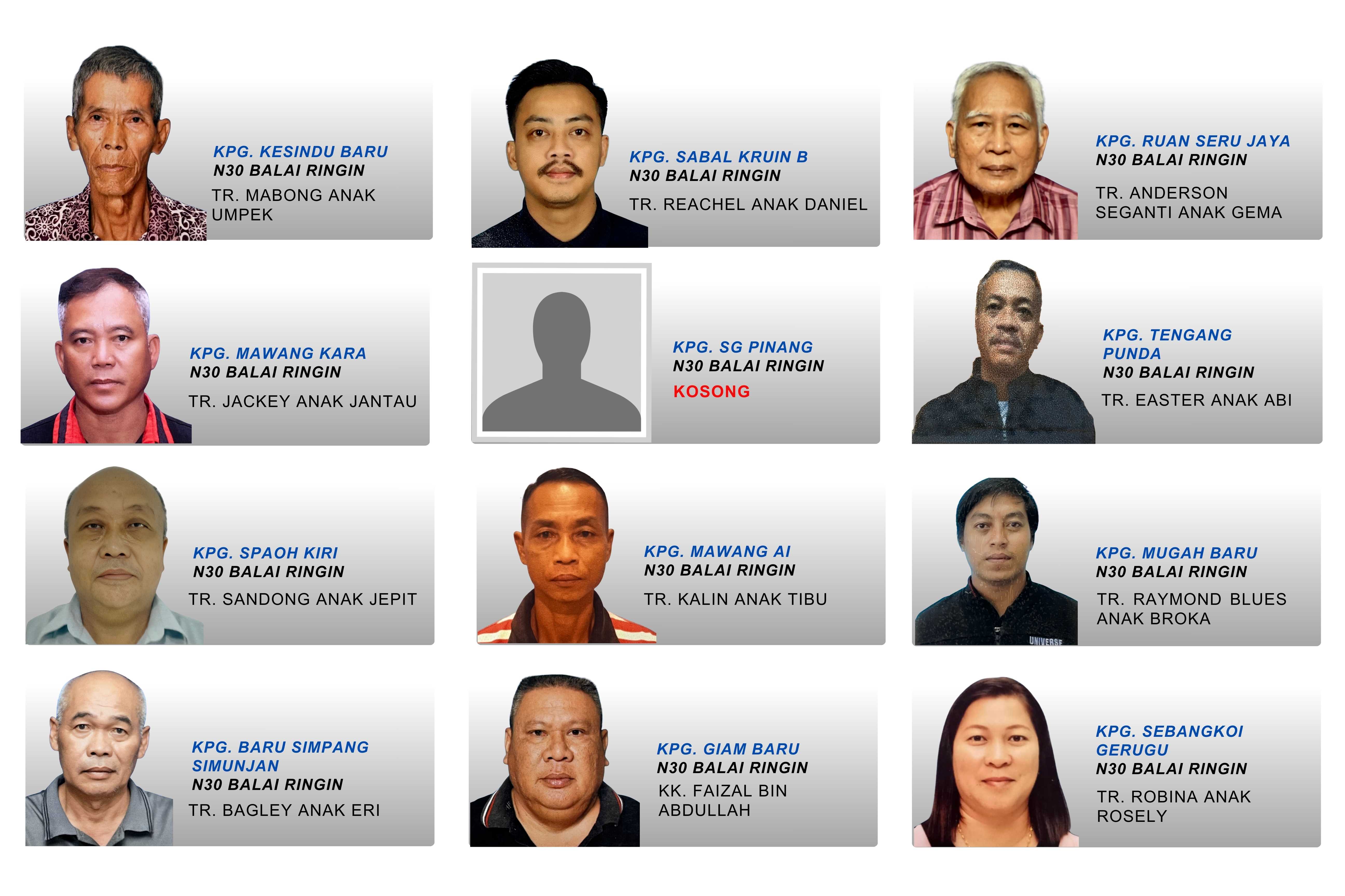 Jkkk Daerah Balai Ringin