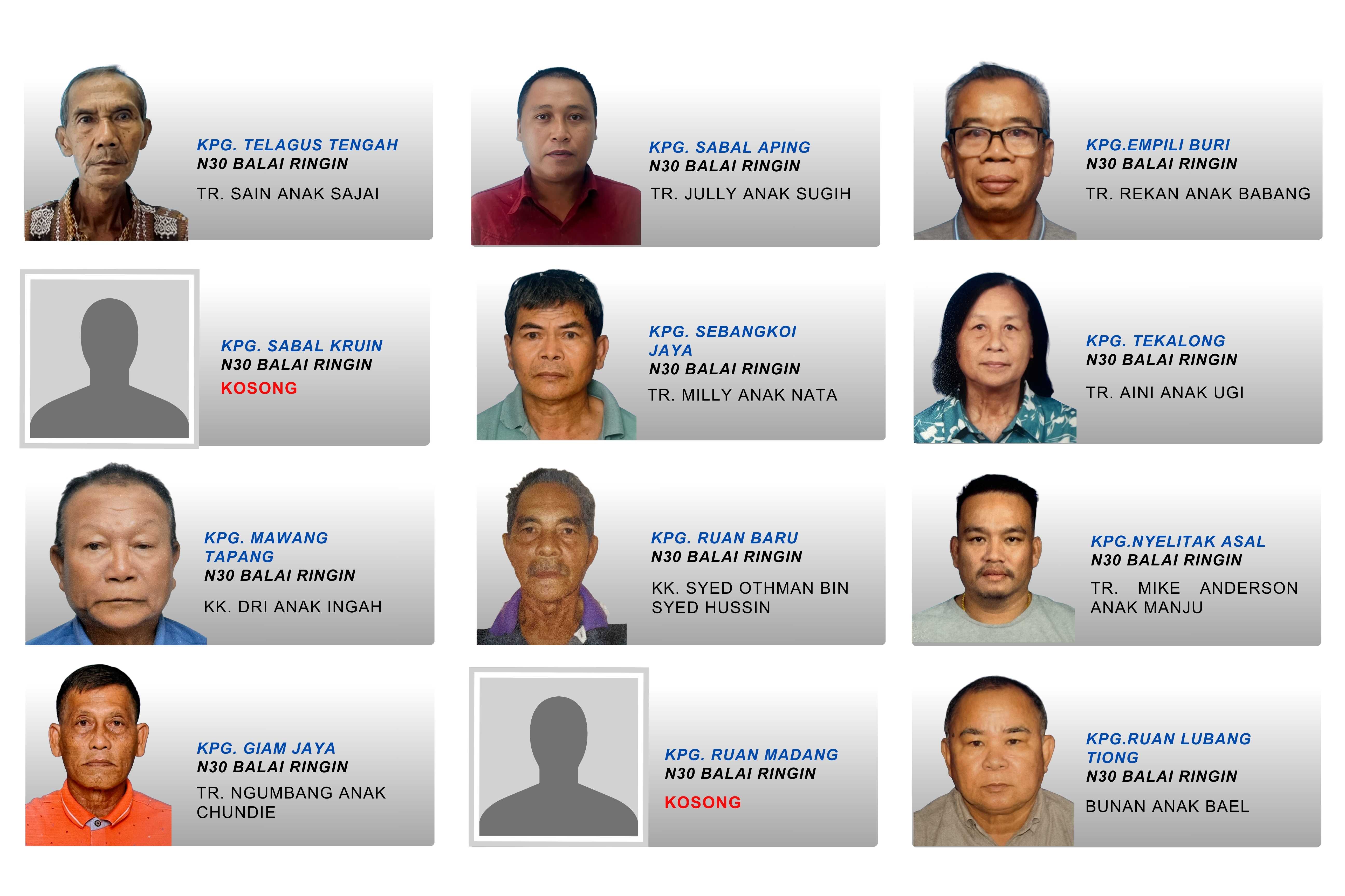 JKKK Daerah Balai Ringin