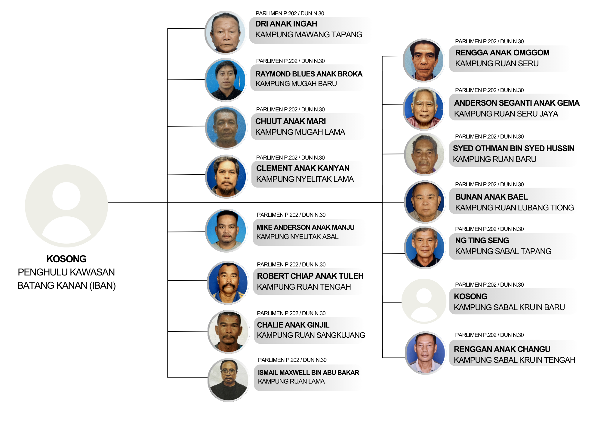 Jkkk Daerah Balai Ringin