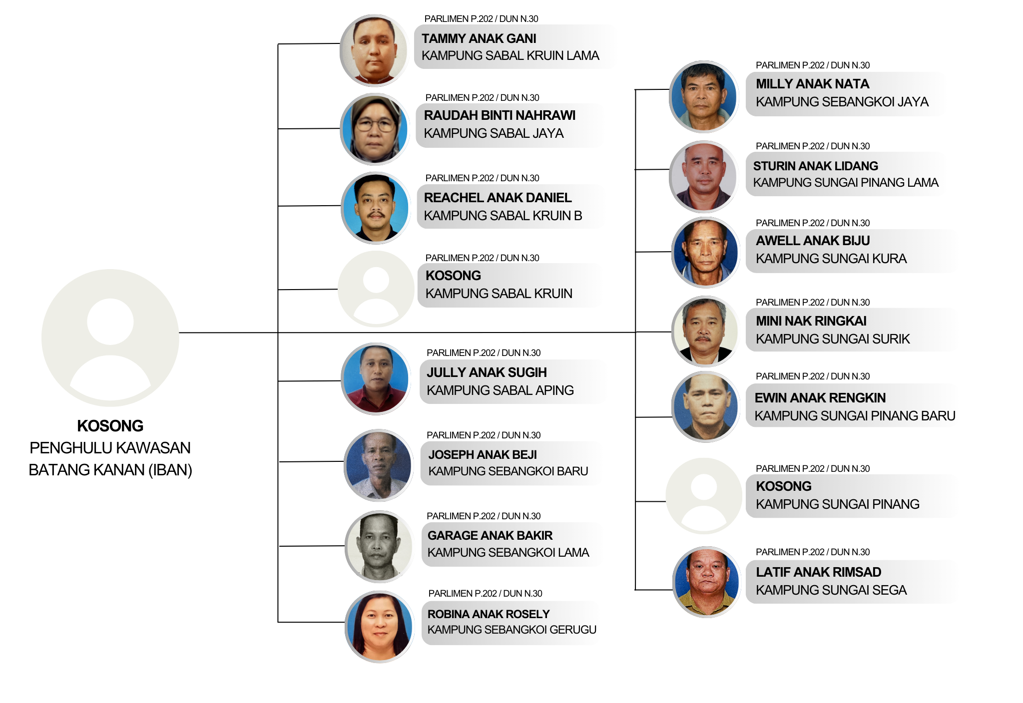 Jkkk Daerah Balai Ringin