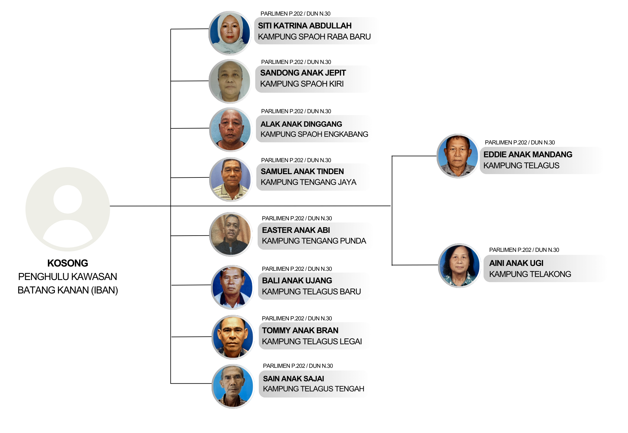 Jkkk Daerah Balai Ringin