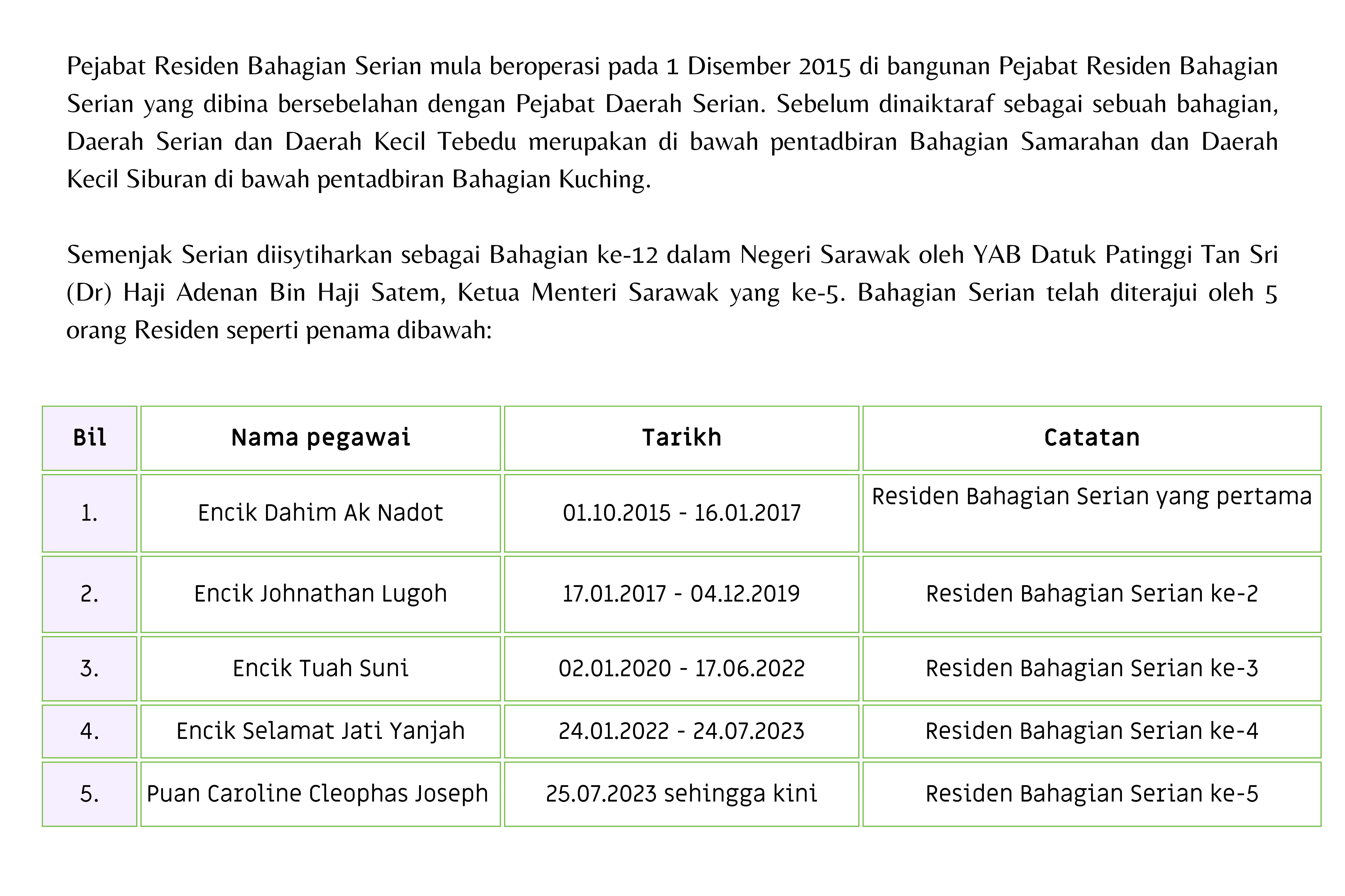 Mengenai Pejabat Residen Serian 1